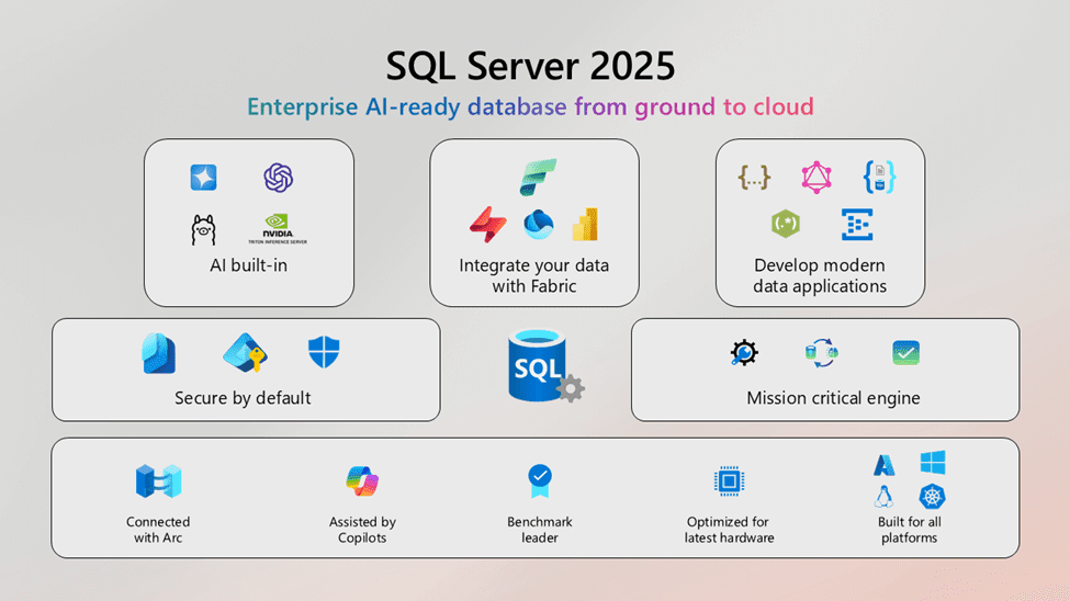 مایکروسافت پارتنر SQL Server 2025: انقلاب در مدیریت داده‌ها با هوش مصنوعی و جستجوی برداری ژوئن 2026
